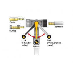 Pompă podea Topeak JoeBlow Sport II