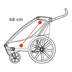 Cărucior de copii multisport Thule Chariot Lite 1